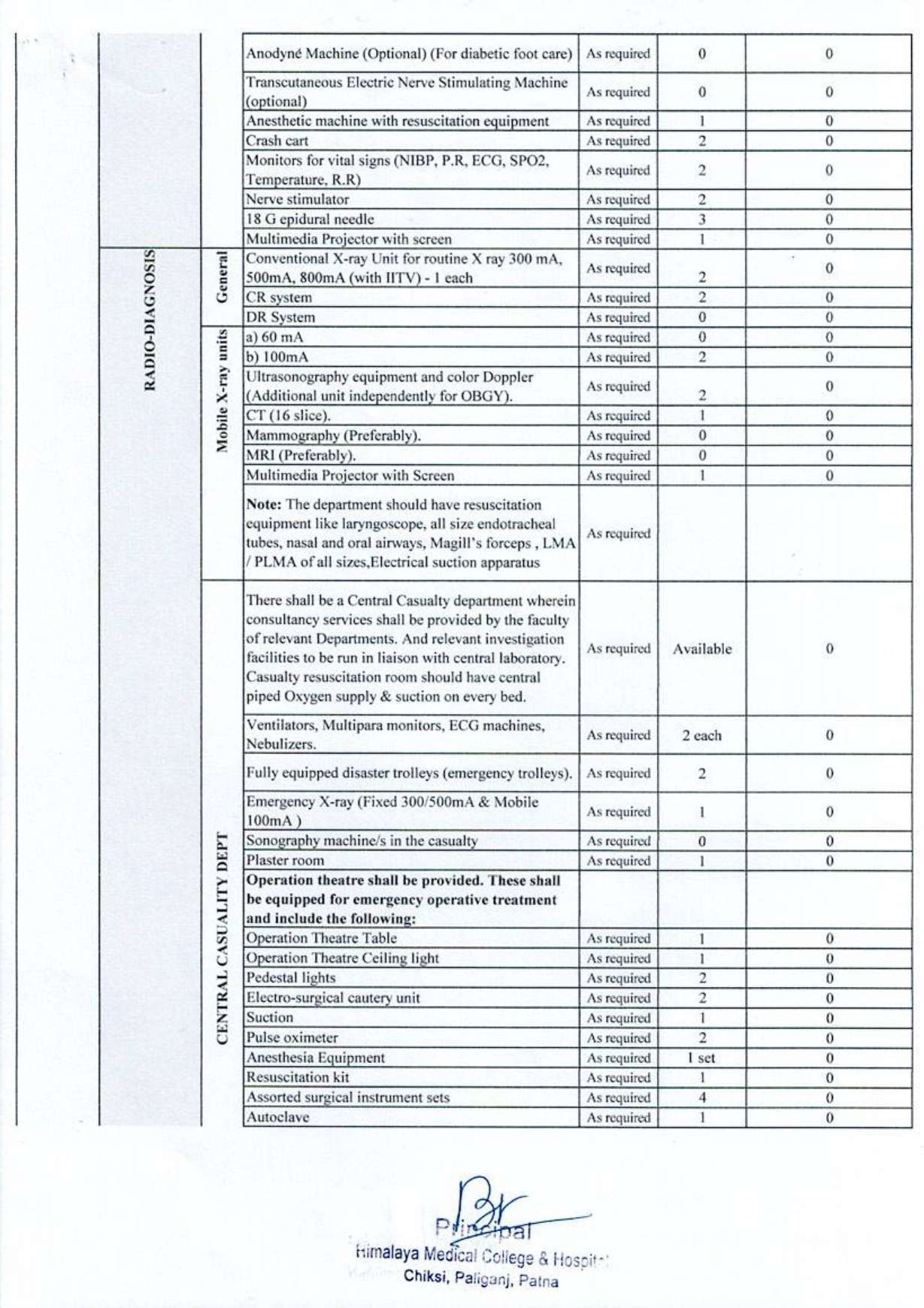 Equipment list (1)_pages-to-jpg-0022